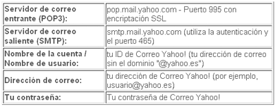 Problemas con el correo de Yahoo - Imagen 1